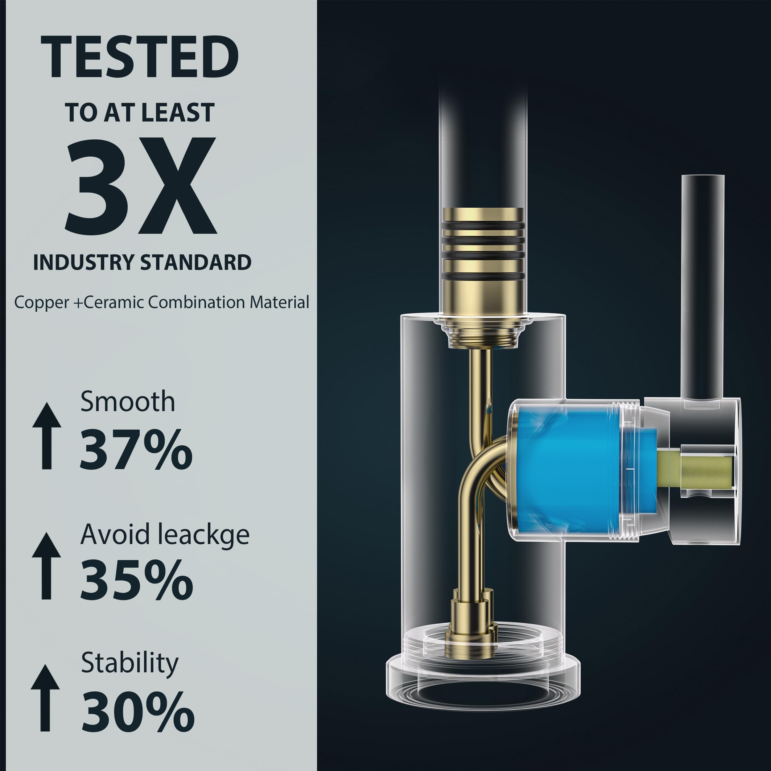 FORIOUS aerator 1.2 GPM reduces water use while maintaining pressure