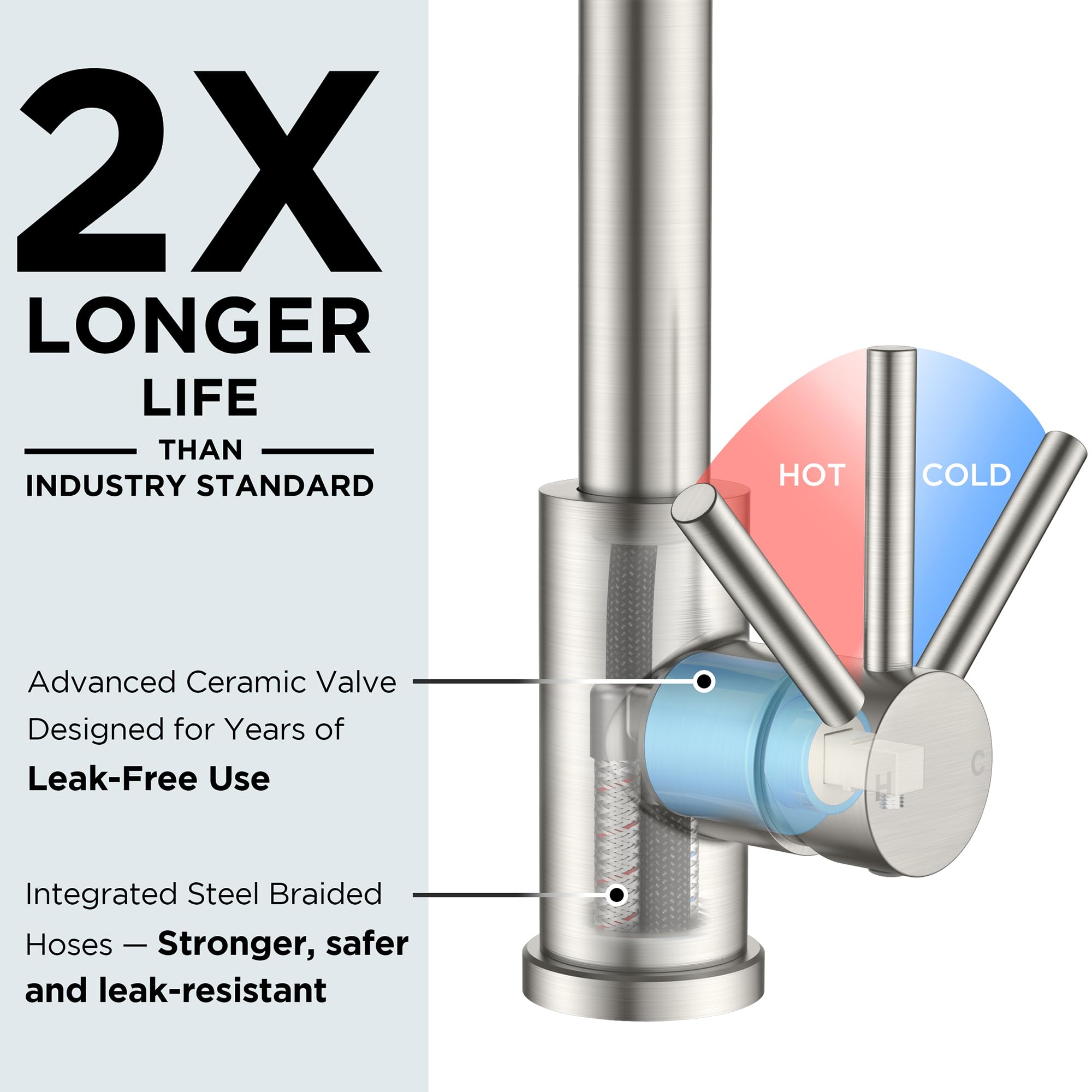 FORIOUS durable ceramic cartridge ensures smooth operation across millions of cycles.