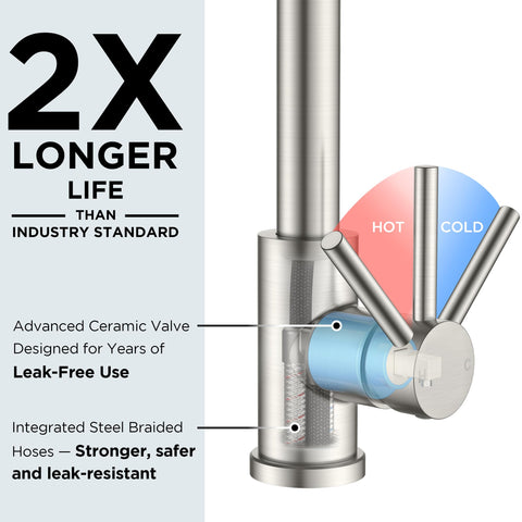 FORIOUS durable ceramic cartridge ensures smooth operation across millions of cycles.