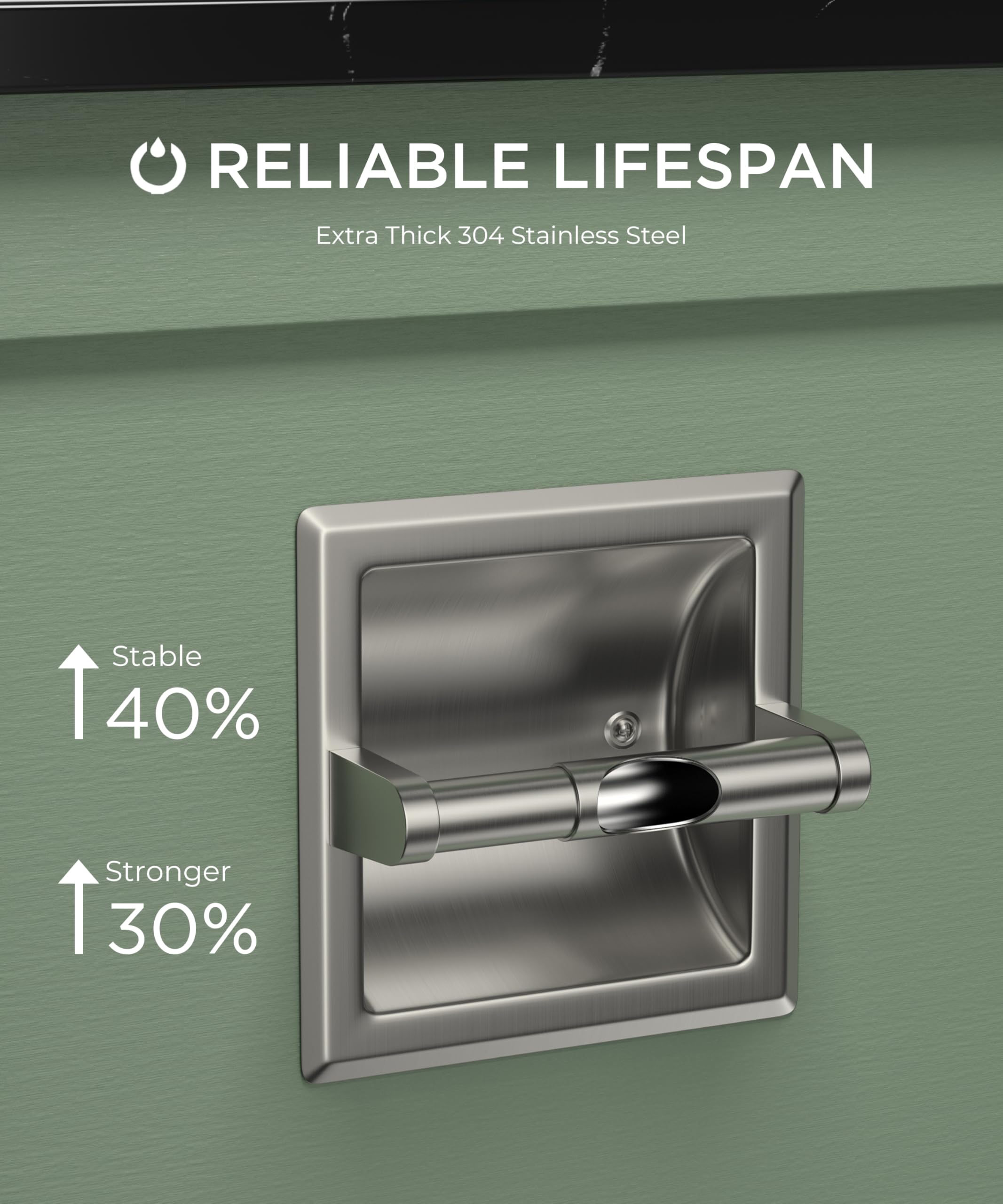 Mega-roll compatibility for FORIOUS in-wall holder up to six inches diameter.