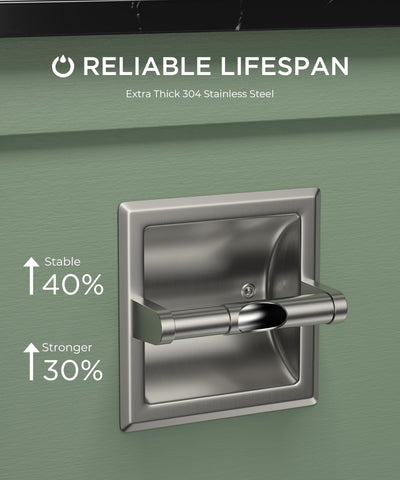 Mega-roll compatibility for FORIOUS in-wall holder up to six inches diameter.