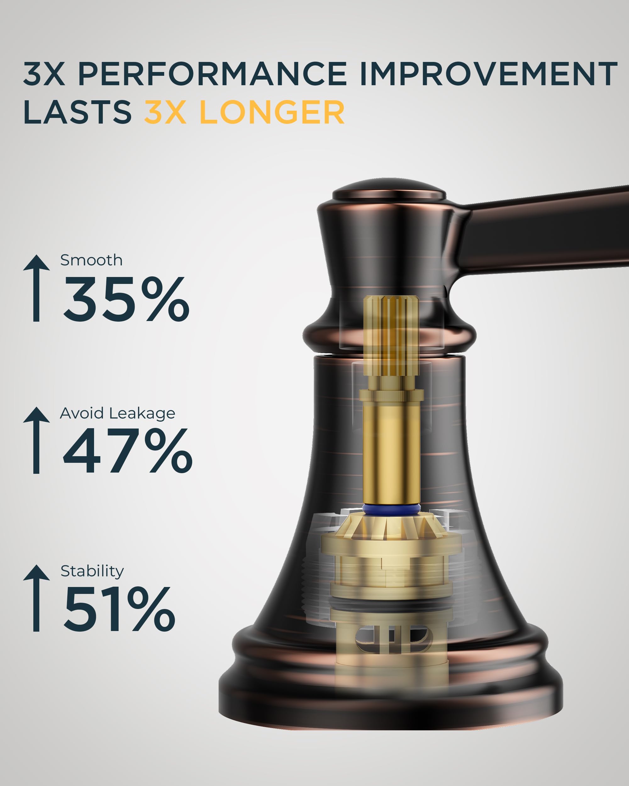 FORIOUS two-handle faucet with durable brass construction for daily use.