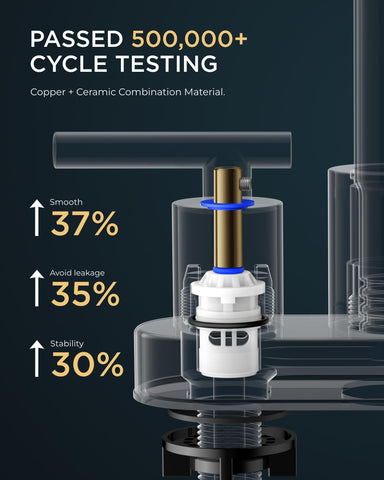 FORIOUS pop-up drain assembly complements the centerset faucet for clean maintenance.