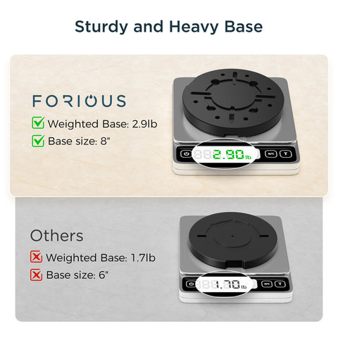 FORIOUS roller arm keeps the roll securely in place during use.
