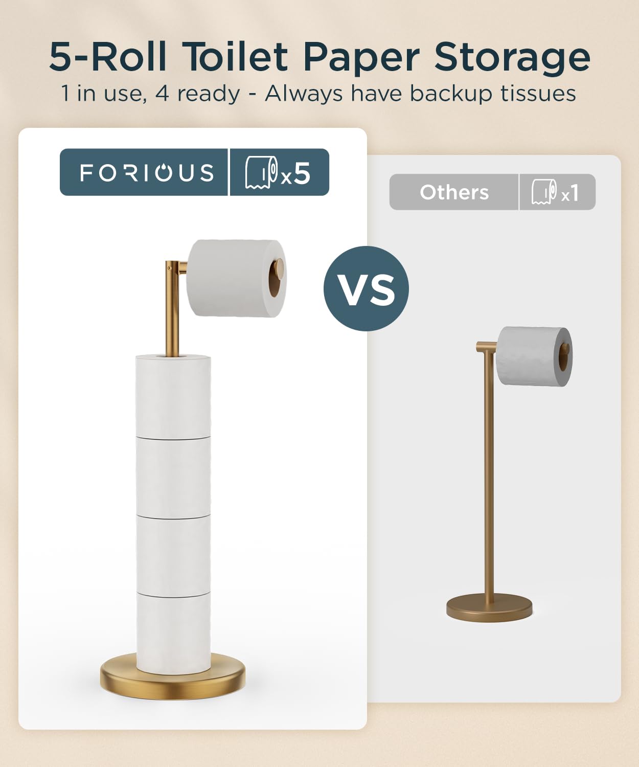 Forious 304 stainless steel construction resists rust for long lasting use