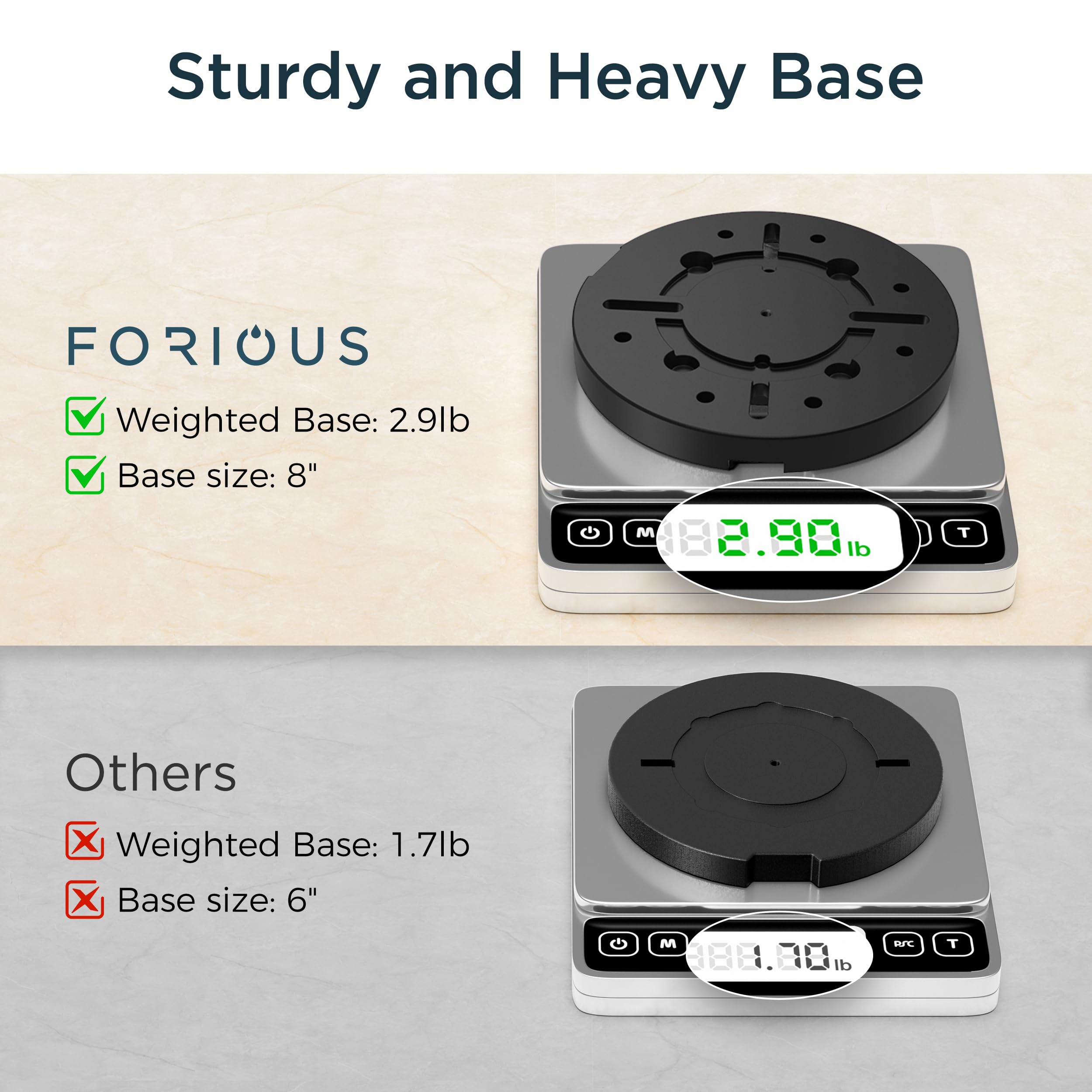 Premium SUS 304 stainless steel FORIOUS stand resists rust.