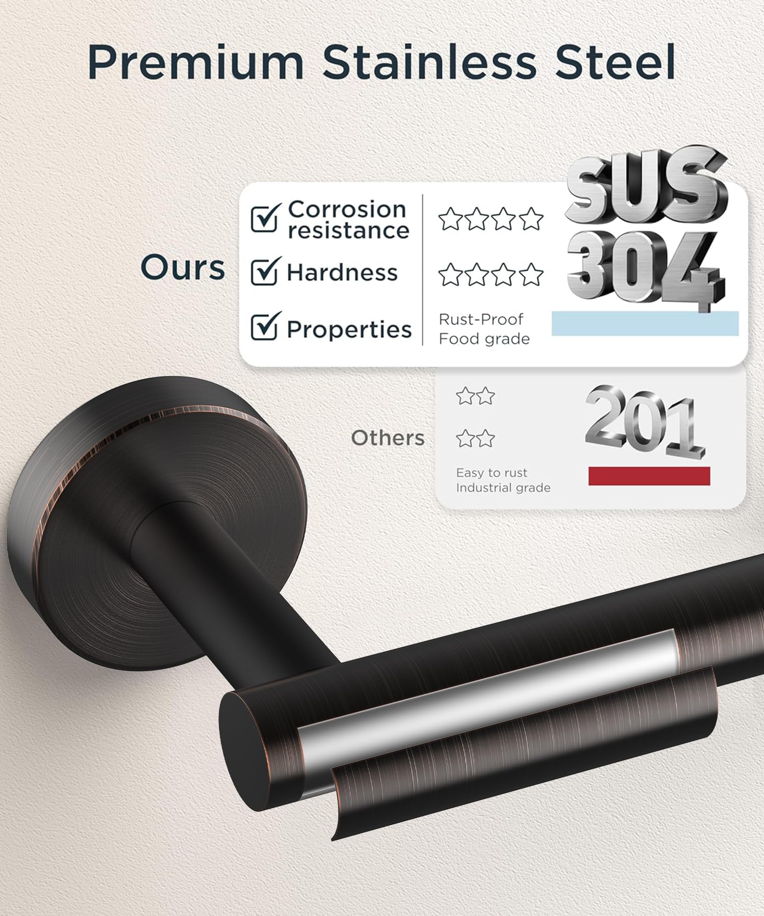 FORIOUS durable SUS304 stainless steel construction resists rust and wear