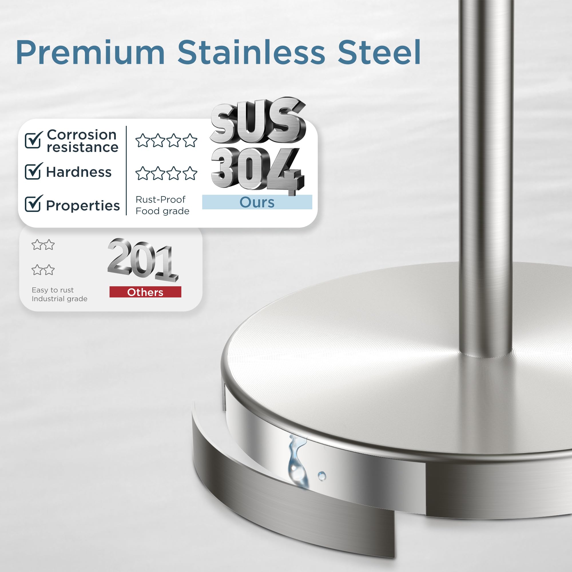FORIOUS weighted-base-stability keeps the stand steady on wet floors