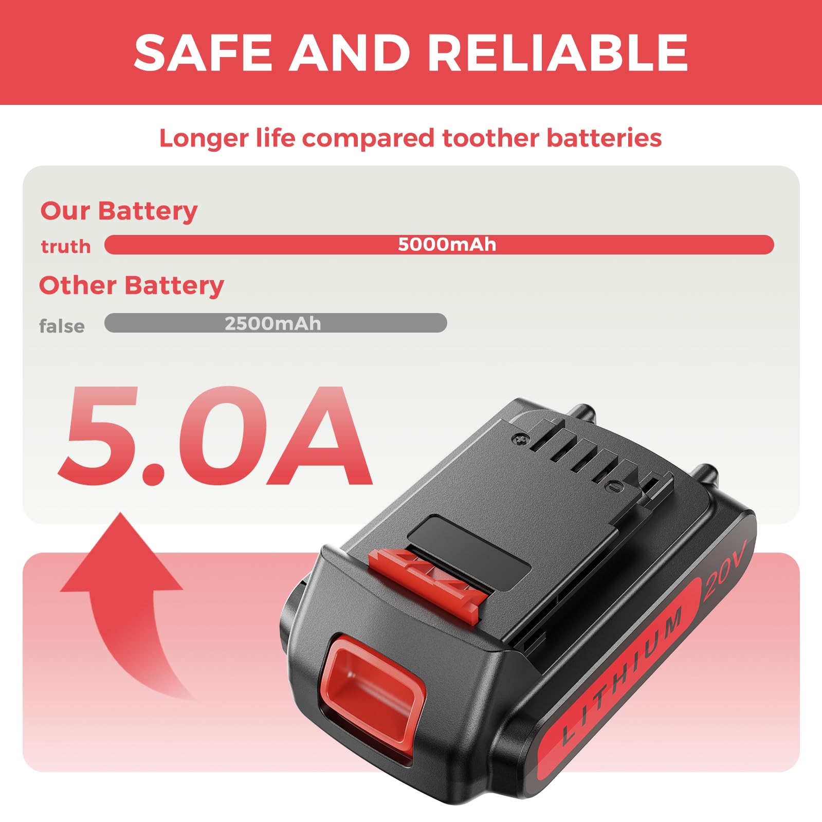 FORNERGY battery with compatible charger highlights seamless compatibility across Black & Decker tools