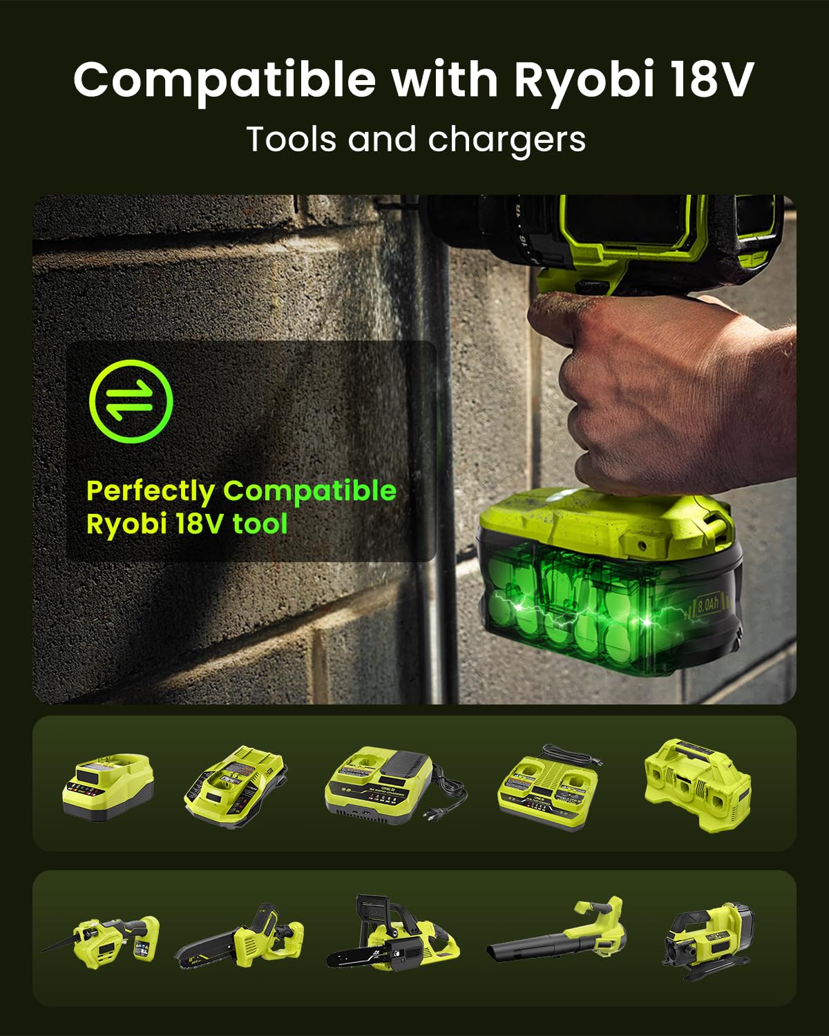 FORNERGY Ryobi 18V ONE+ compatibility label shows broad tool support