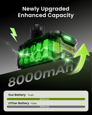 FORNERGY LED indicator on Ryobi battery helps plan charging