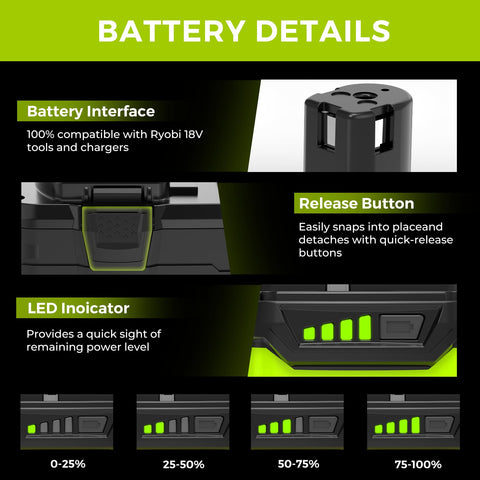 FORNERGY battery safety protections guard against overcharge and overheating