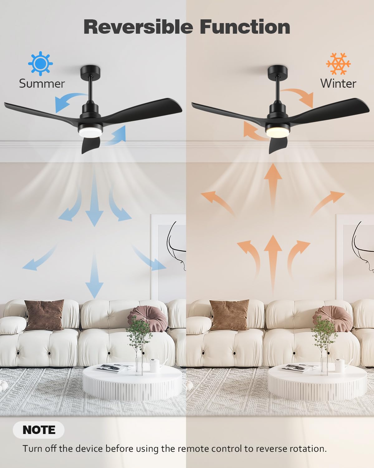 Forrovenco remote control adjusts both fan and light settings