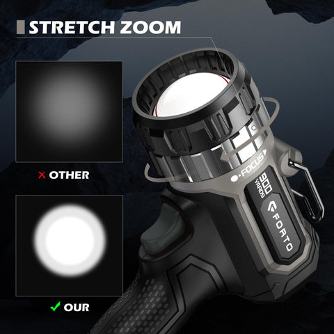 FORTO compact spotlight offering three light modes for versatile outdoor use