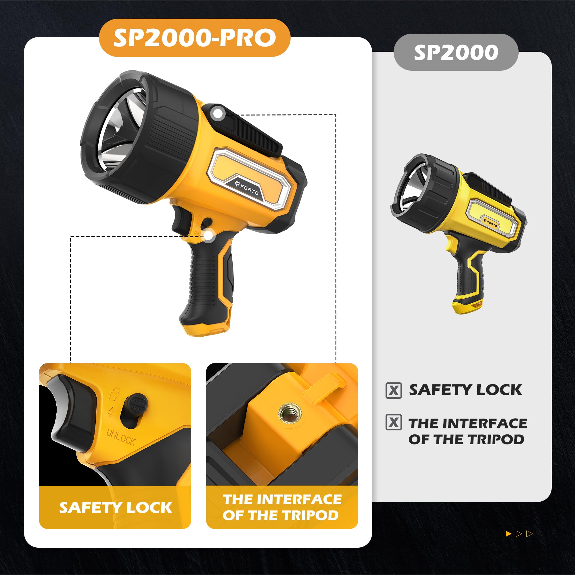 FORTO rugged housing and silicone case withstands rugged adventures