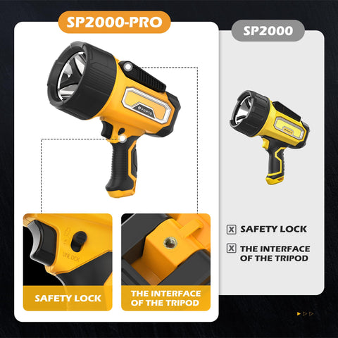 FORTO rugged housing and silicone case withstands rugged adventures