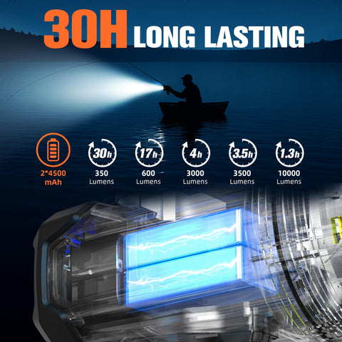 FORTO spotlight withstands 5 ft drops for rugged outdoor reliability.
