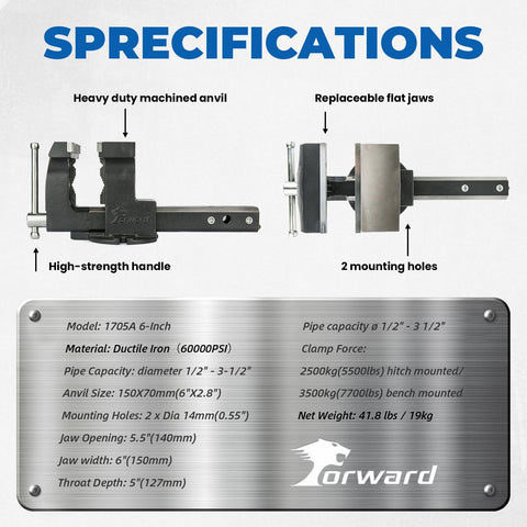 Forward 1705A clamping force demonstrates strong performance for metalwork