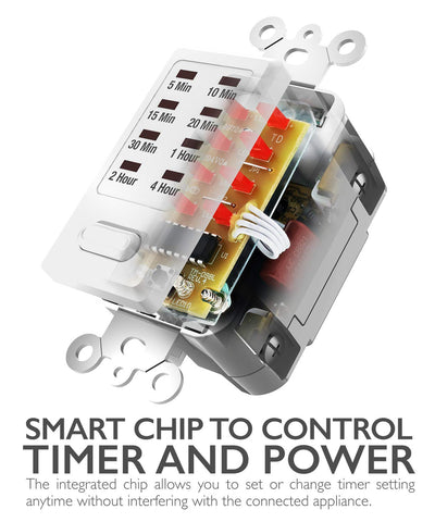 Fosmon safe-heavy-duty timer switch handles up to 15A and 1875W.