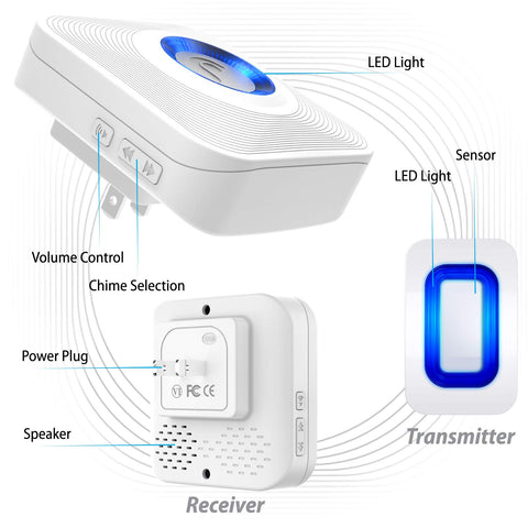 Fosmon WaveLink motion sensor front view capturing wide area