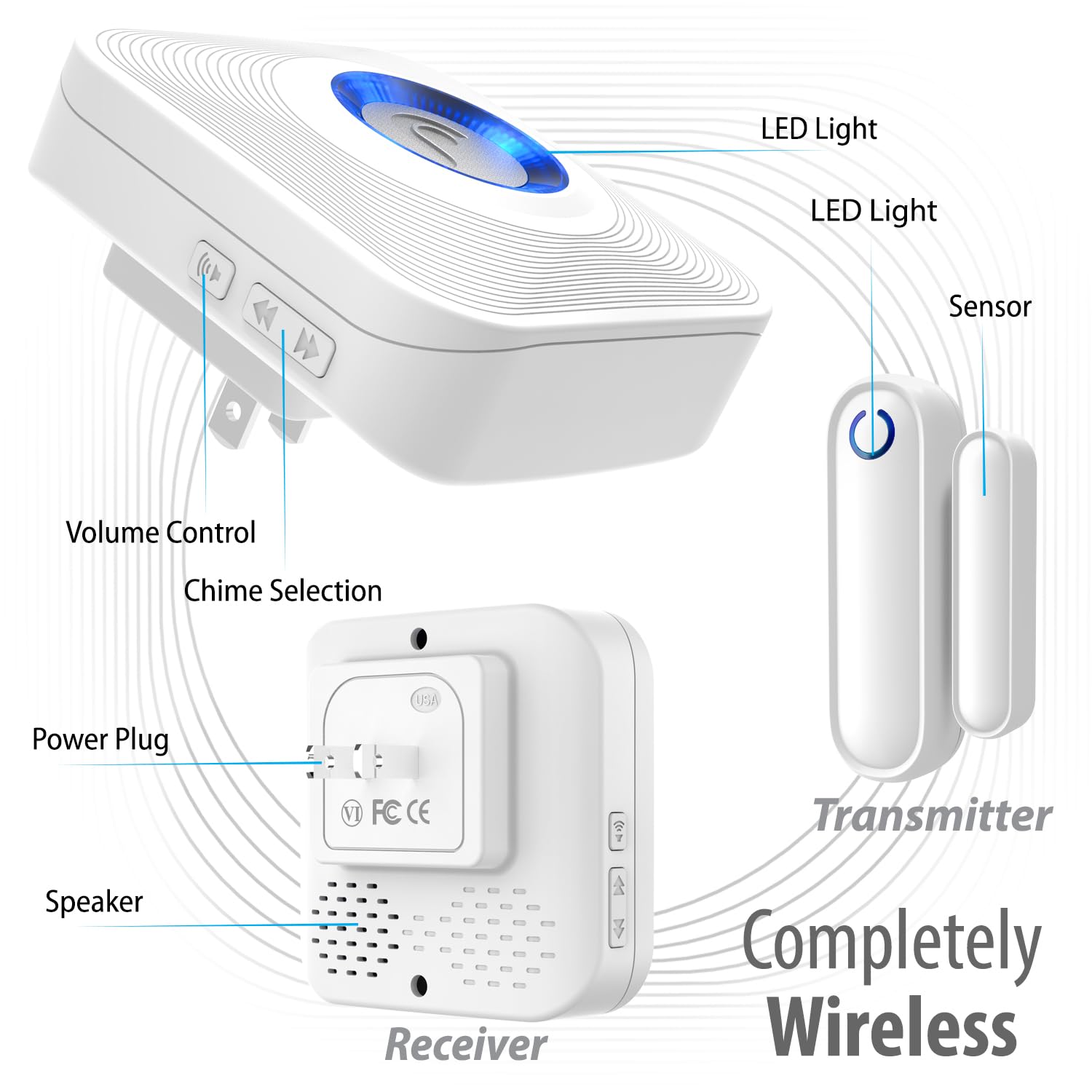 Fosmon WaveLink receiver unit with wireless door chime setup