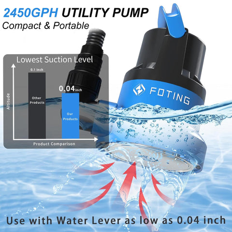 FOTING 2450 GPH pump clears puddles and pools quickly.