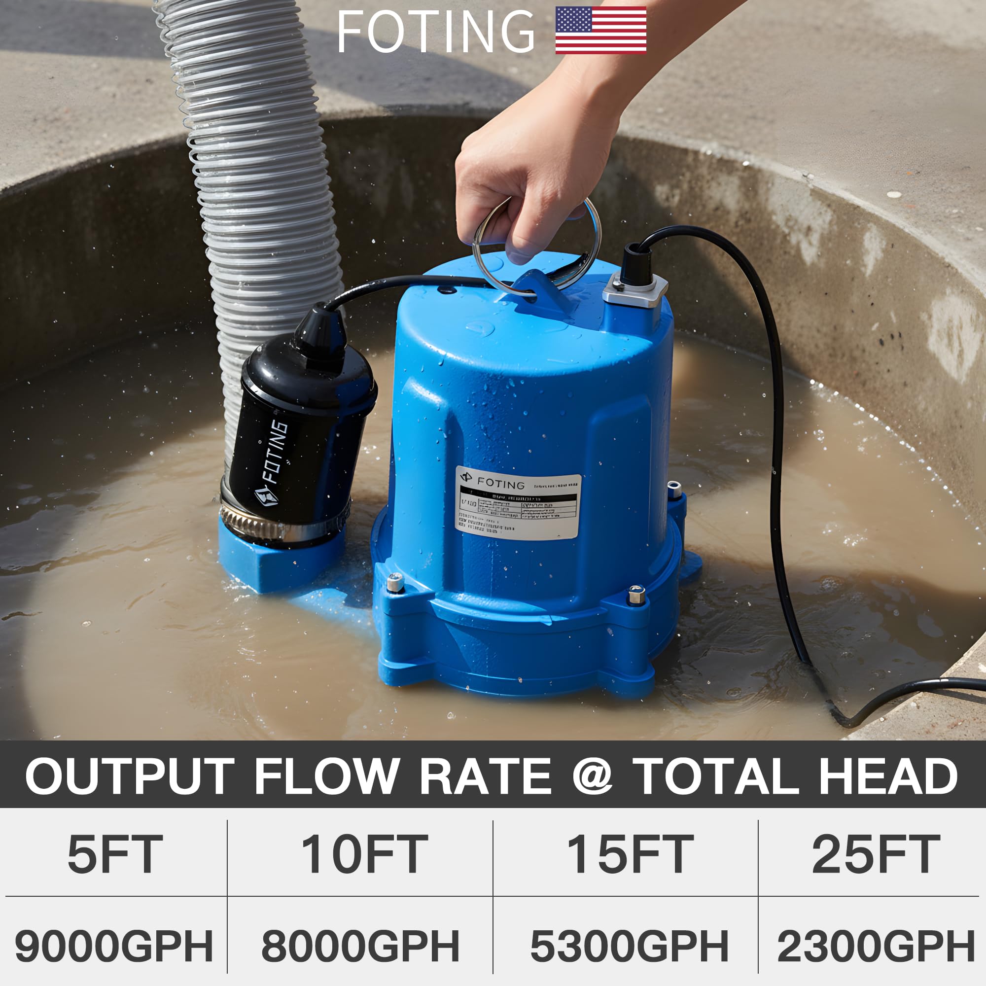 FOTING 2 inch NPT discharge detail shows standard piping compatibility.