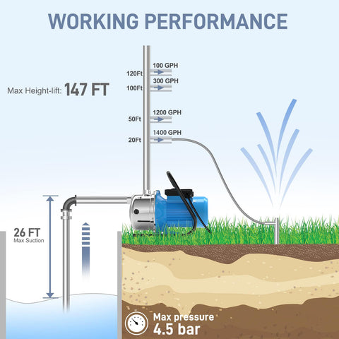 FOTING jet pump ideal for irrigation, draining ponds, and rain barrel transfers.