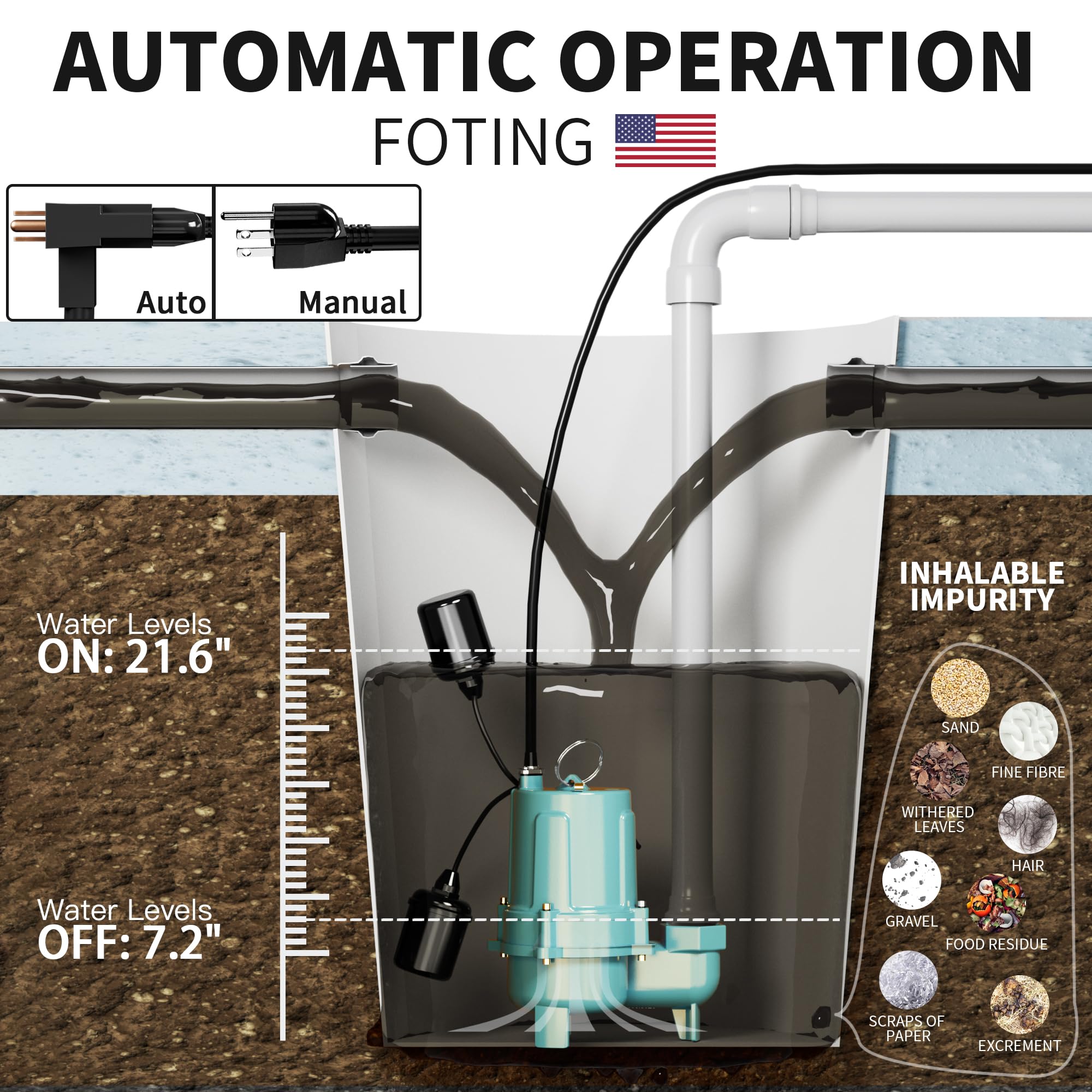 FOTING cast-iron body emphasizes rugged durability in basements and septic environments.