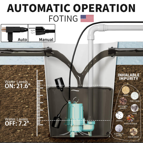 FOTING cast-iron body emphasizes rugged durability in basements and septic environments.