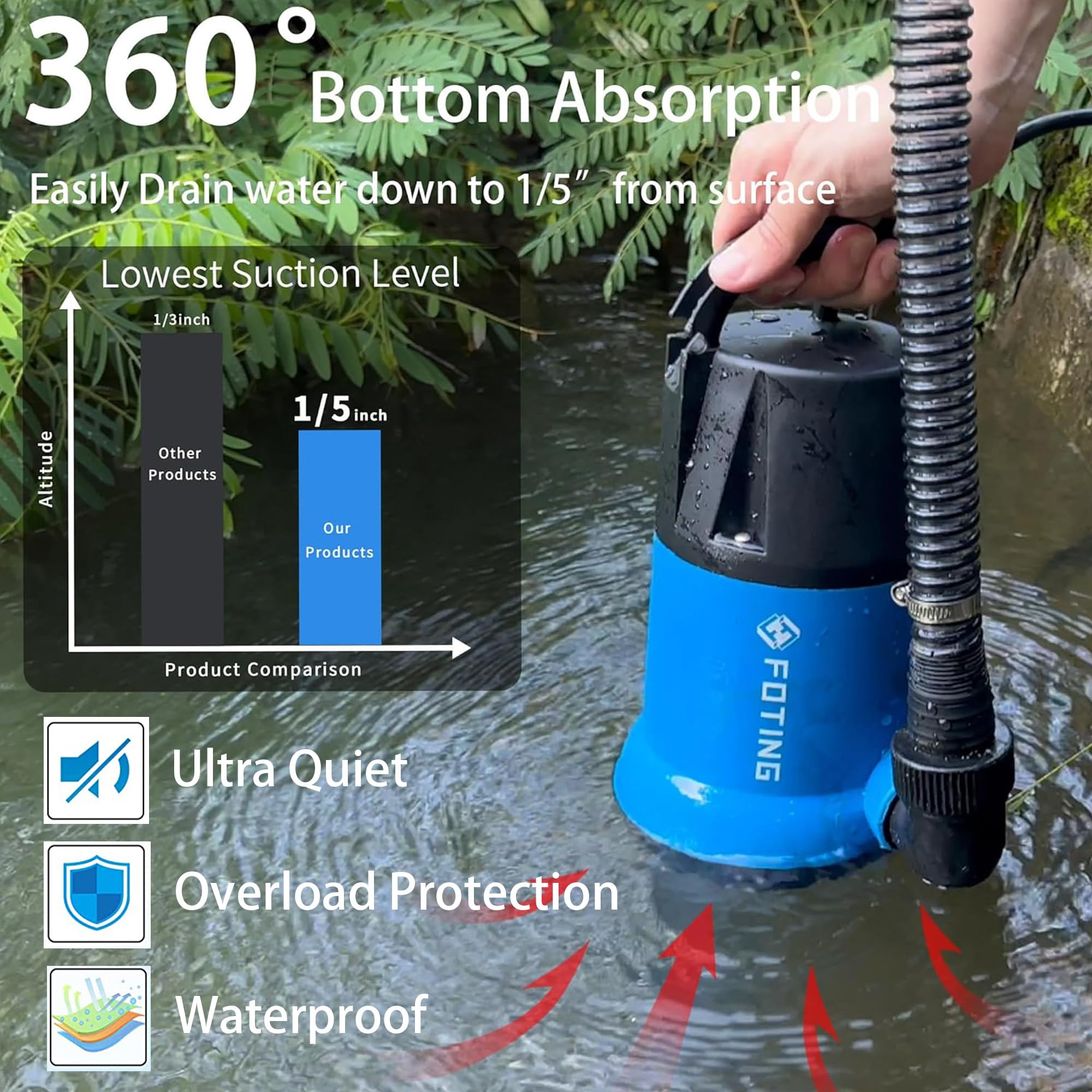 FOTING Sump Pump automatic water sensor enables hands-free operation.