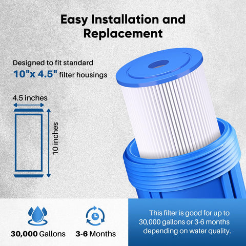 Cost-effective maintenance shown with a four-filter set.