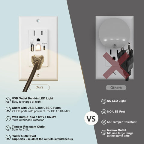 FourHarvest Lights Outlet white finish complements modern decor.
