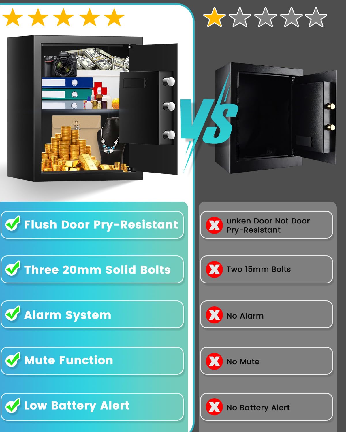 FOWORE pry-proof door detail showcasing reinforced security against tampering