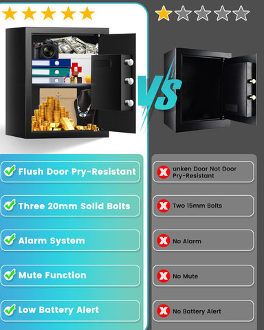 FOWORE pry-proof door detail showcasing reinforced security against tampering