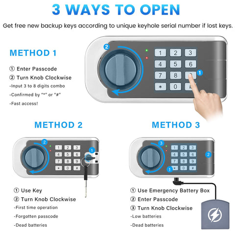 External battery option on the FOWORE safebox keeps access possible during power issues.