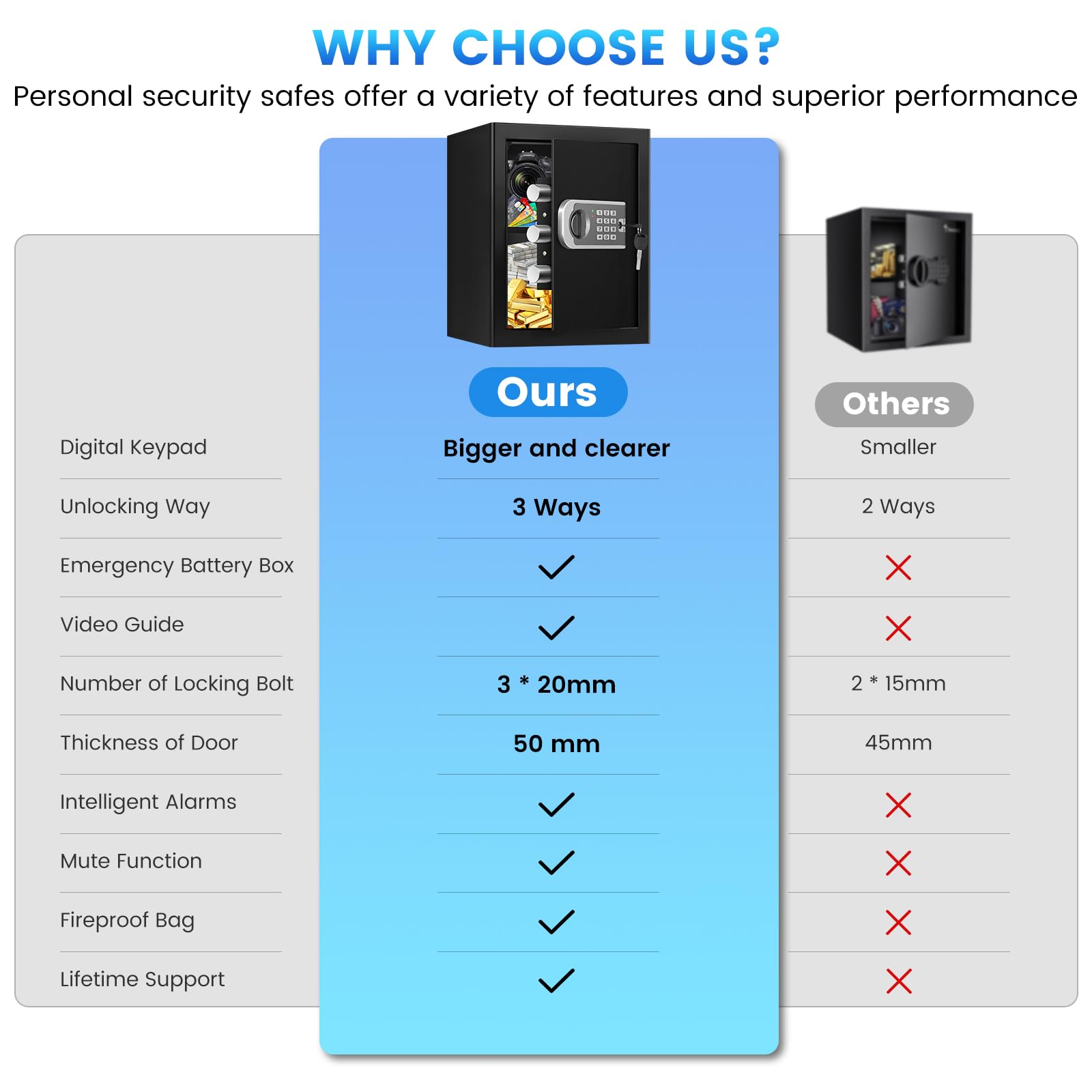 Durable steel-structured FOWORE safebox for sturdy home security.