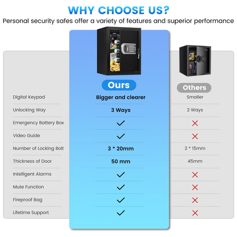 Durable steel-structured FOWORE safebox for sturdy home security.