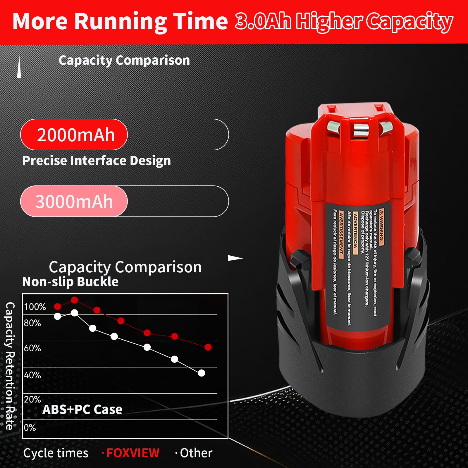 FOXVIEW 12V battery installed in a drill for longer work sessions