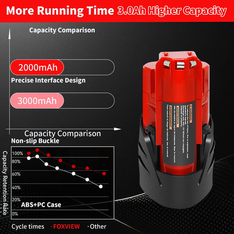FOXVIEW 12V battery installed in a drill for longer work sessions