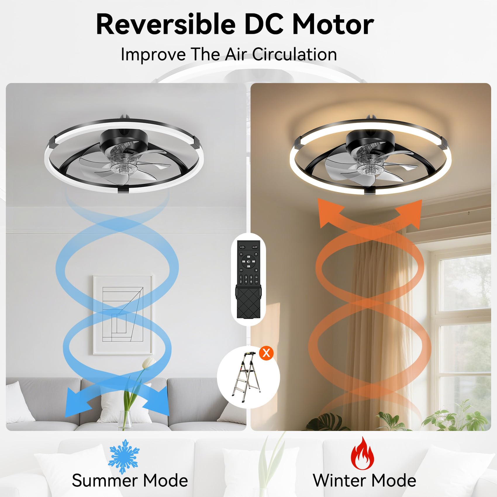 Franjulia seven-blade design delivering smooth, consistent airflow.