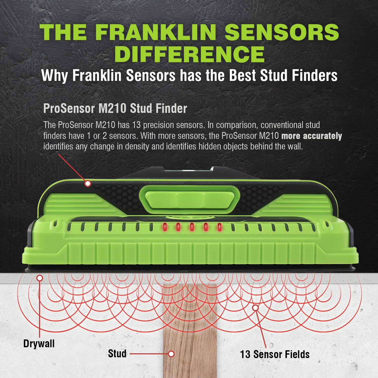 Detects through drywall to reveal studs behind walls, including single and double configurations