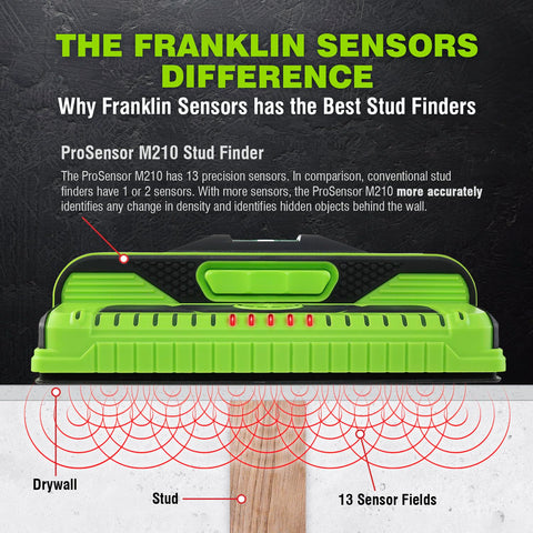 Detects through drywall to reveal studs behind walls, including single and double configurations