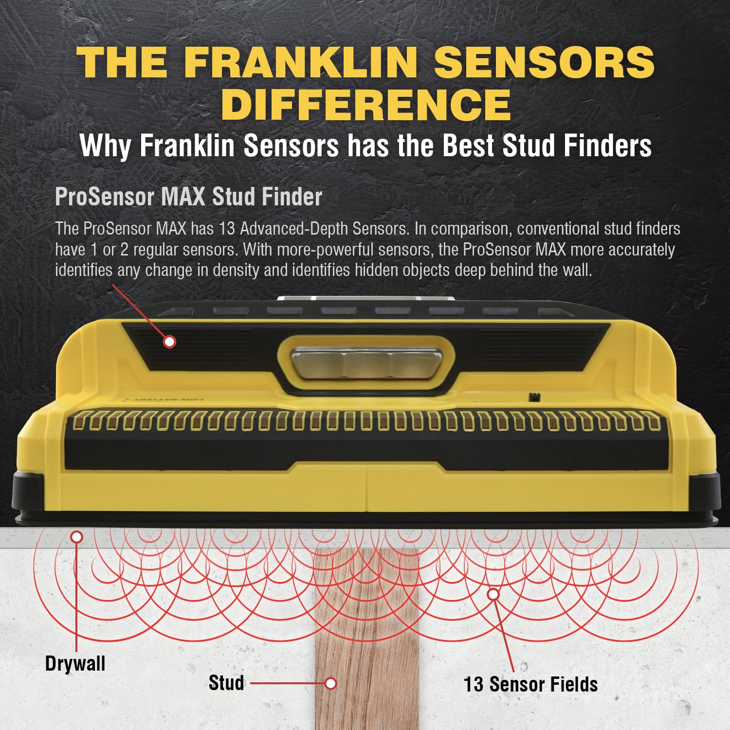 Franklin Sensors ProSensor MAX wide LED display shows center and edges for accurate locating
