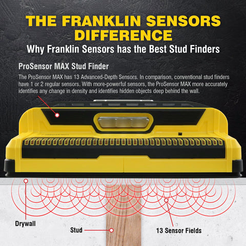 Franklin Sensors ProSensor MAX wide LED display shows center and edges for accurate locating