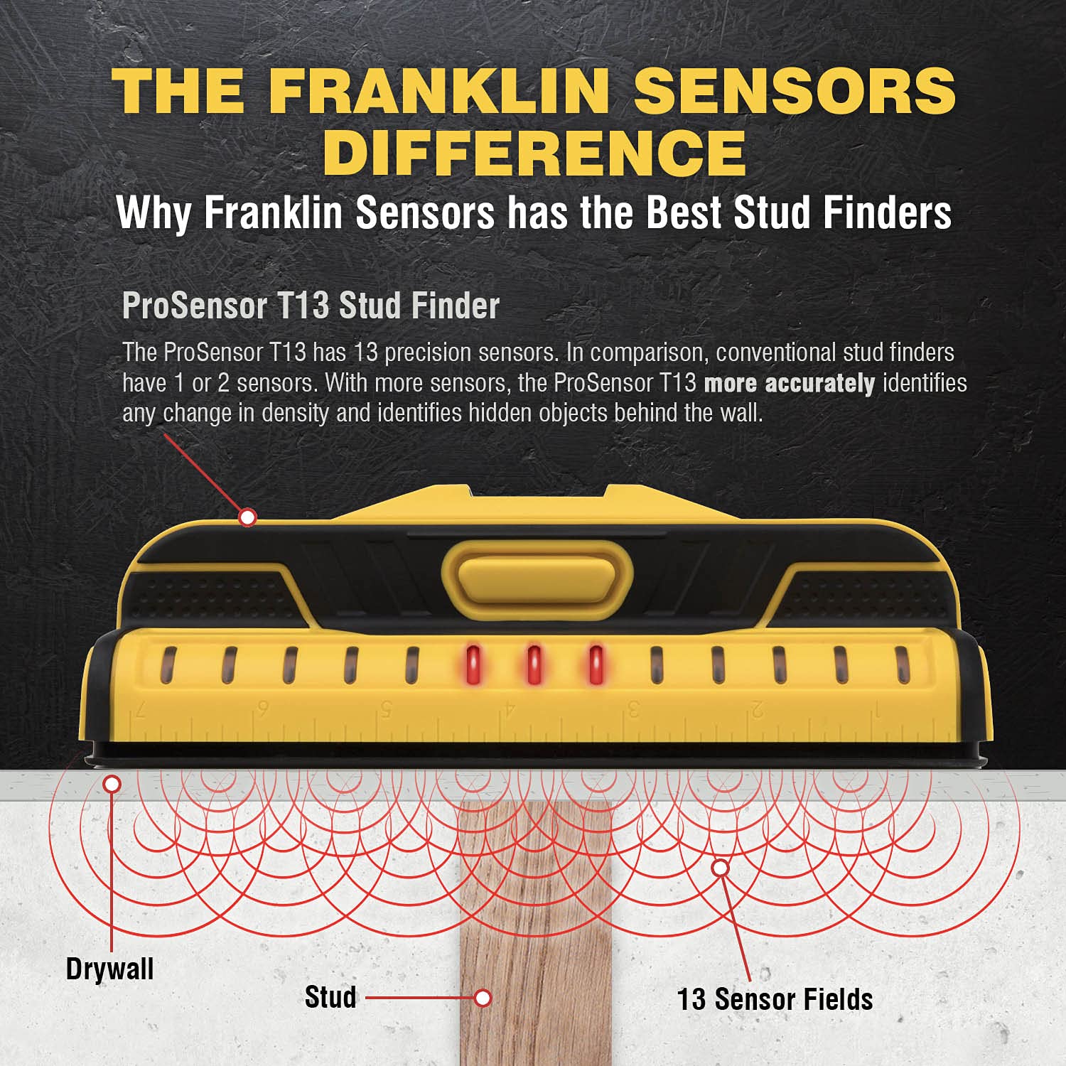 Franklin Sensors ProSensor T13 displays centers and edges for quick layout.