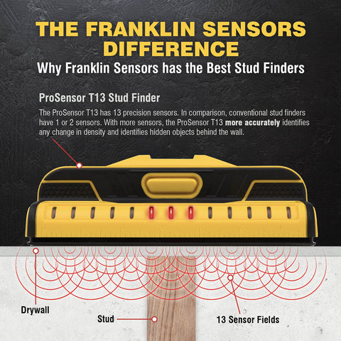 Franklin Sensors ProSensor T13 displays centers and edges for quick layout.