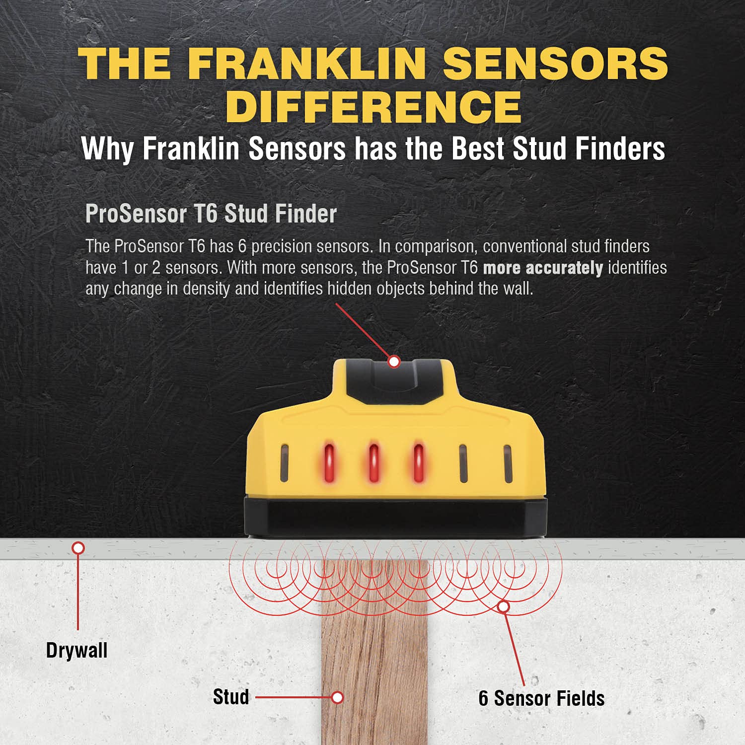 ProSensor T6 depth-detection highlights studs up to 1.5 inches behind drywall.