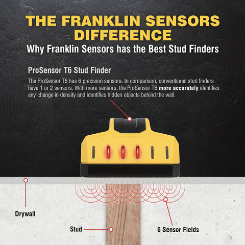 ProSensor T6 depth-detection highlights studs up to 1.5 inches behind drywall.