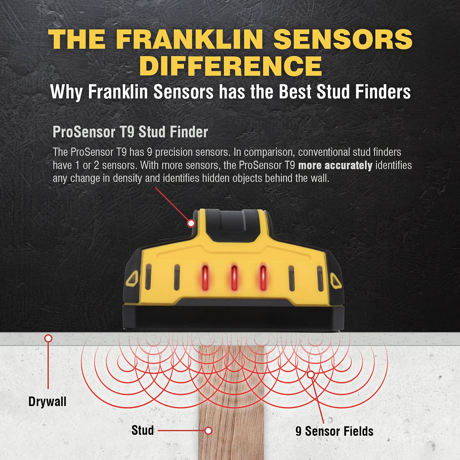 Through drywall scanning locates studs behind surfaces.
